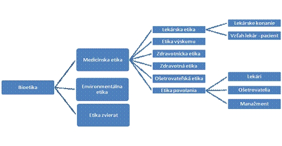 Zdroj: vlastný návrh