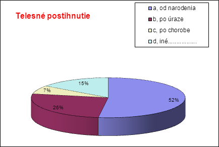 Obr. 1 Charakteristika respondentov sledovaného súboru 