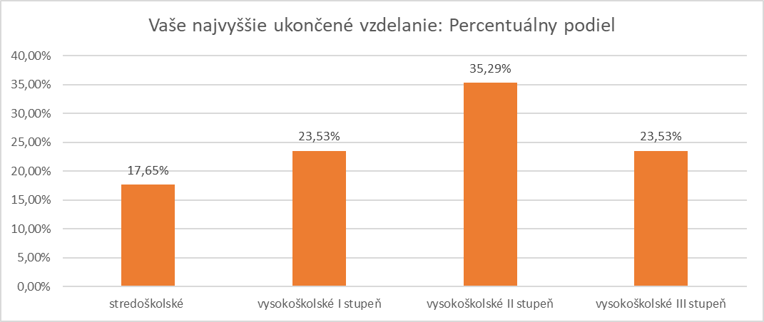 Vzdelanie návštevníkov našich časopisov, ktoré sme zisťovali v ankete v januári 2018.