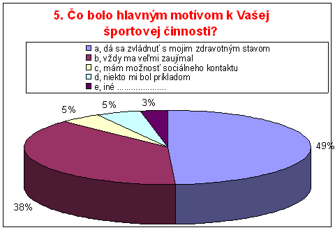 Obr. 2 Hlavné motívy k výberu športovej činnosti